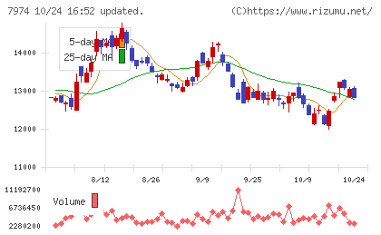 任天堂チャート