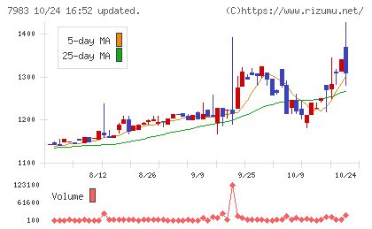 ミロクチャート