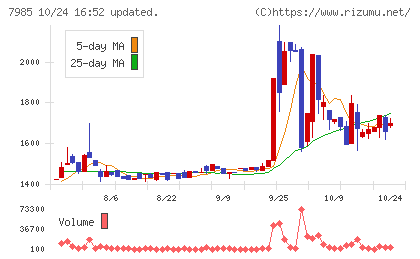 ネポンチャート