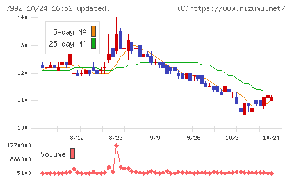 セーラー万年筆チャート