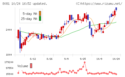 カナデンチャート