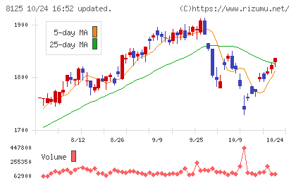 ワキタチャート