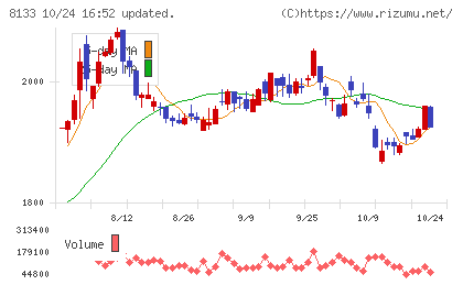 伊藤忠エネクスチャート