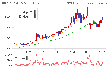 東天紅チャート