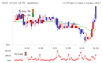 ヤマナカチャート