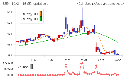 さいか屋チャート