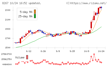 イオンチャート