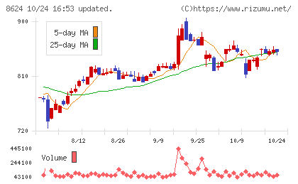 いちよし証券チャート