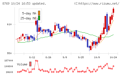 アドバンテッジリスクマネジメントチャート