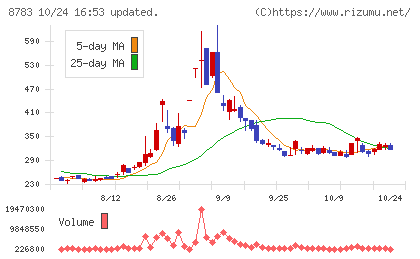 ａｂｃチャート