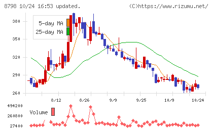 アドバンスクリエイトチャート