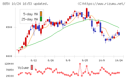 スターツコーポレーションチャート