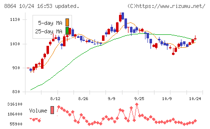 空港施設チャート