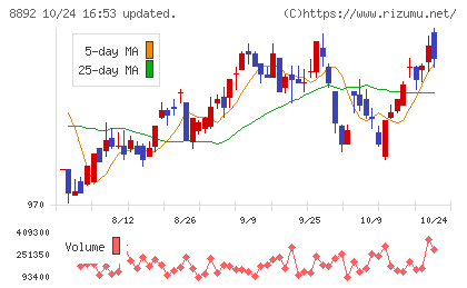 エスコンチャート