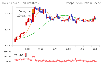 青山財産ネットワークスチャート