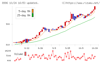 ハウスフリーダムチャート