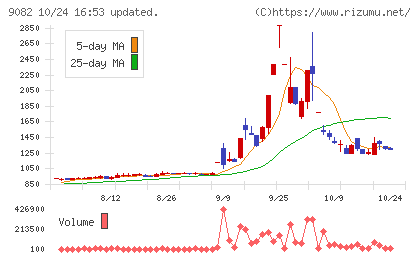 大和自動車交通チャート