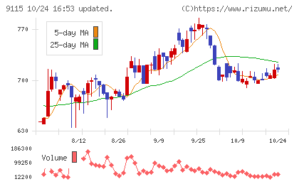 明海グループチャート