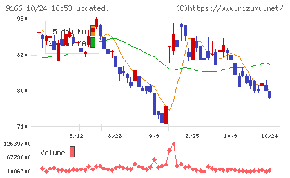 ＧＥＮＤＡチャート