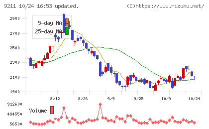 エフ・コードチャート