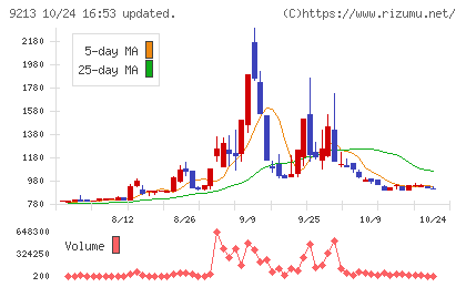 セイファートチャート