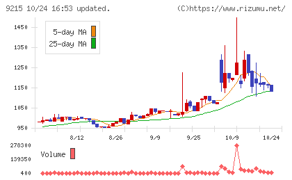 ＣａＳｙチャート