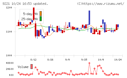 フルハシEPOチャート