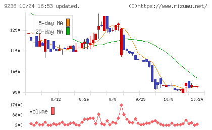 ジャパンＭ＆Ａソリューションチャート