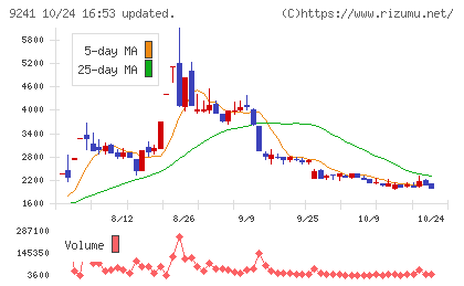 フューチャーリンクネットワークチャート