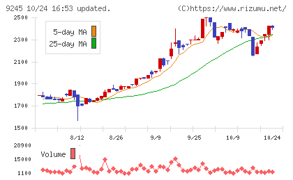 リベロチャート