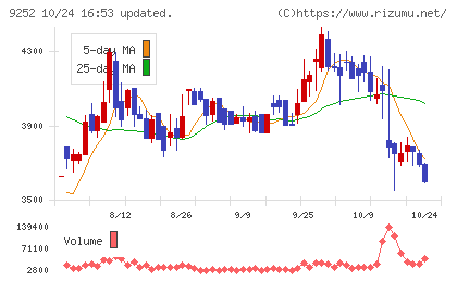 ラストワンマイルチャート