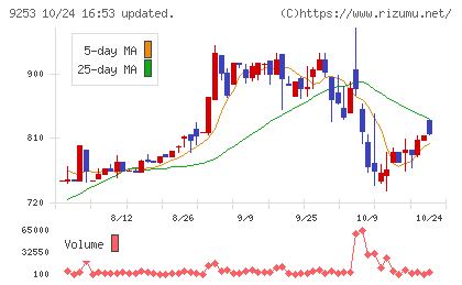 スローガンチャート