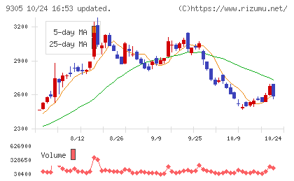 ヤマタネチャート