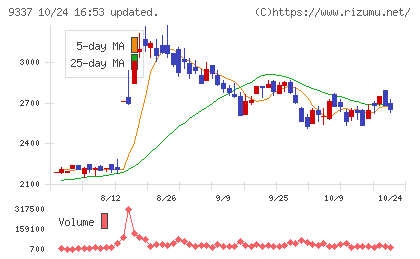トリドリチャート