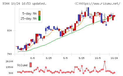 アクシスコンサルティングチャート