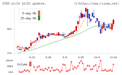 伊勢湾海運チャート