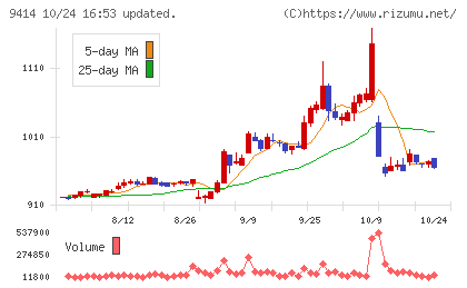 日本BS放送チャート