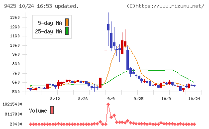 ReYuu Japanチャート