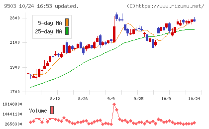 関西電力チャート