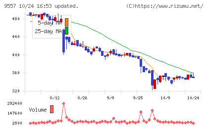 エアークローゼットチャート