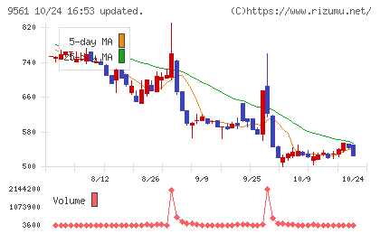 グラッドキューブチャート