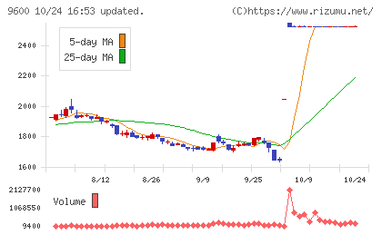 アイネットチャート