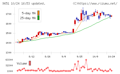 日本プロセスチャート