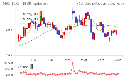 シーイーシーチャート