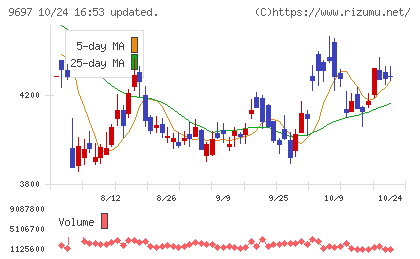 カプコンチャート