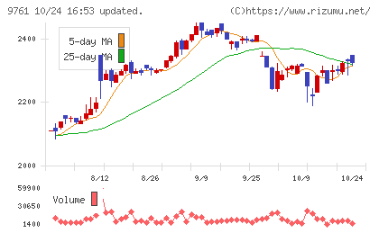 東海リースチャート