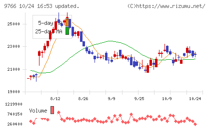 コナミグループチャート