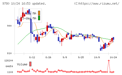 ハリマビステムチャート