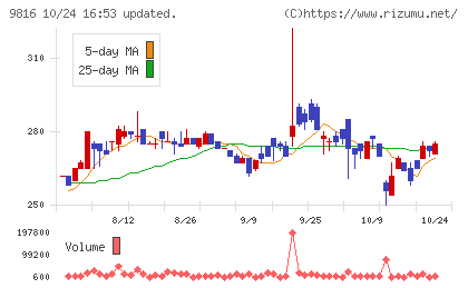 ストライダーズチャート