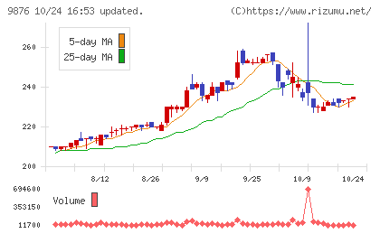 コックスチャート